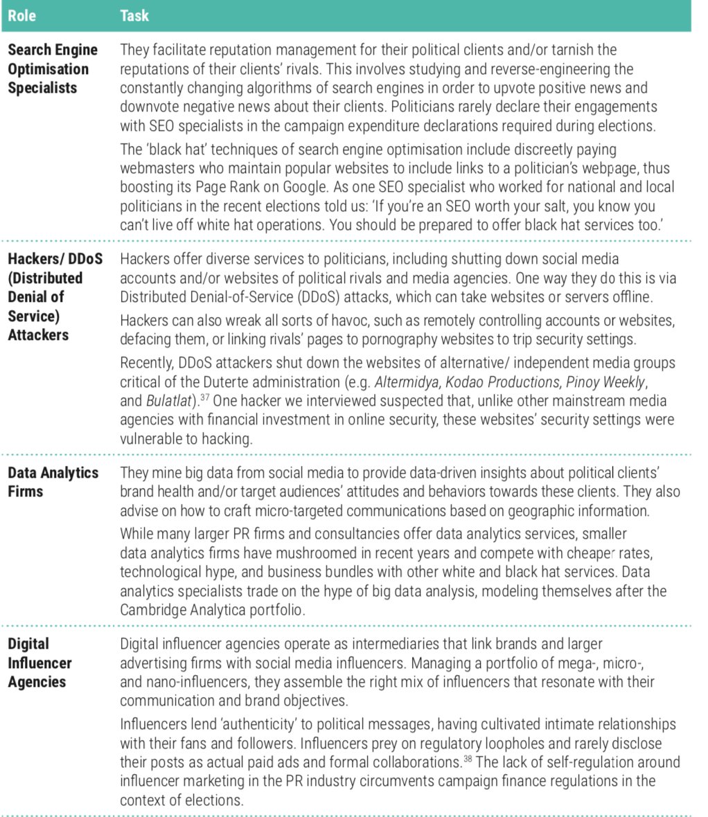 Architects of Networked Disinformation (Courtesy: Jonathan Corpus Ong)