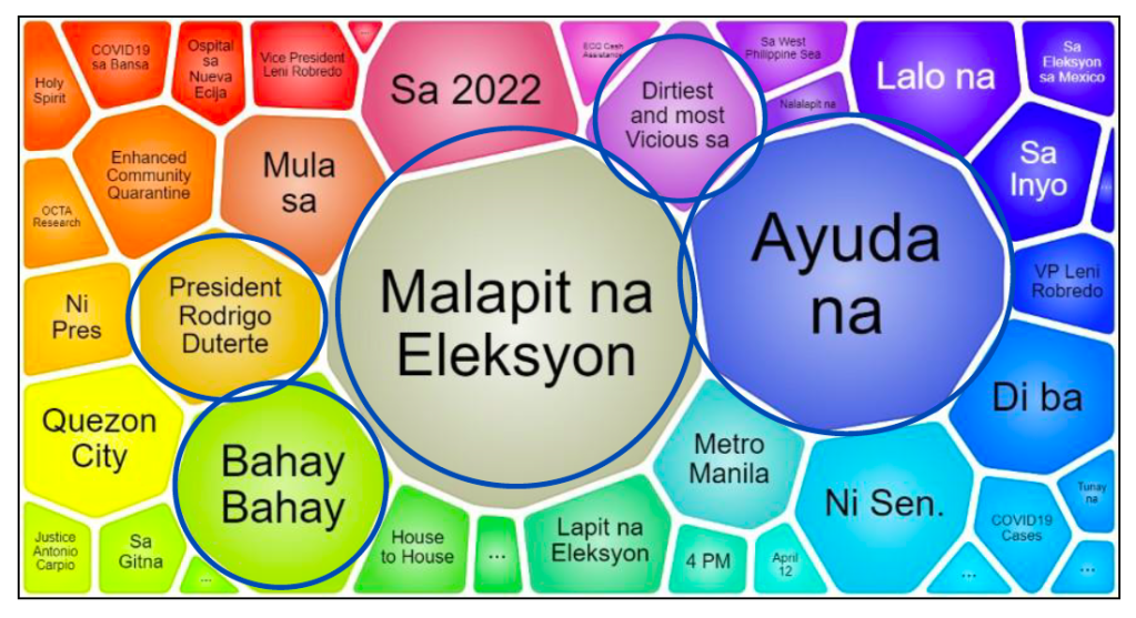 Expecting the ‘dirtiest and most vicious’ PH elections yet, social media remains a battleground for&nbsp;2022